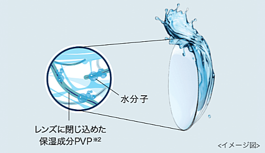 ワンデーアキュビューモイストの保湿成分