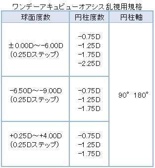 ワンデーアキュビューオアシス乱視用規格