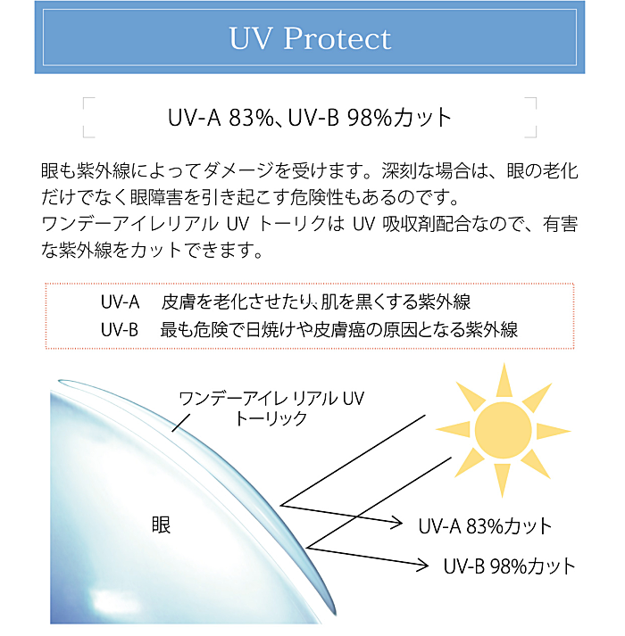 UVカット機能付き素材