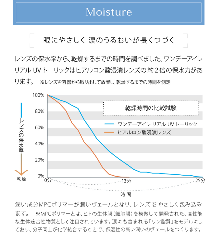 うるおい成分の配合