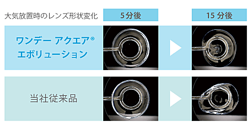 リビジュアの保水力