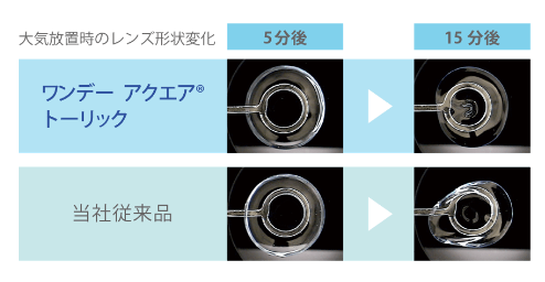 ワンデーアクエアトーリックの形状変化