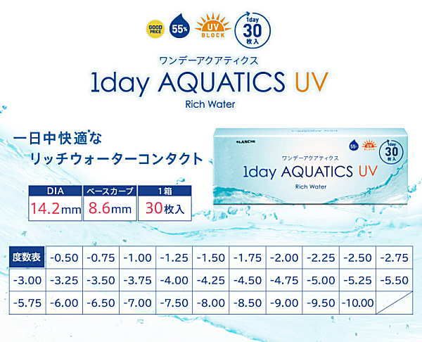 ワンデーアクアティクスUVの度数規格