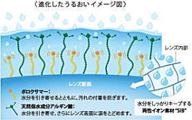 ワンデーピュアマルチステージの素材