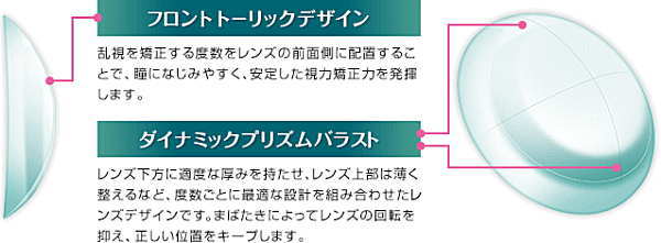 ワンデーピュアうるおいプラス乱視用のデザイン