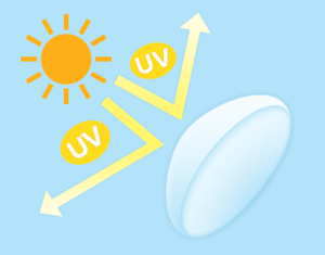 ワンデーピュアうるおいプラス乱視用のUVカット