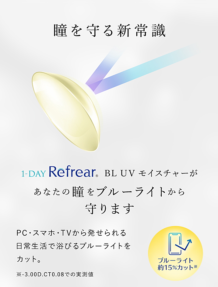 ワンデーリフレア BLUVモイスチャーのブルーライトカット