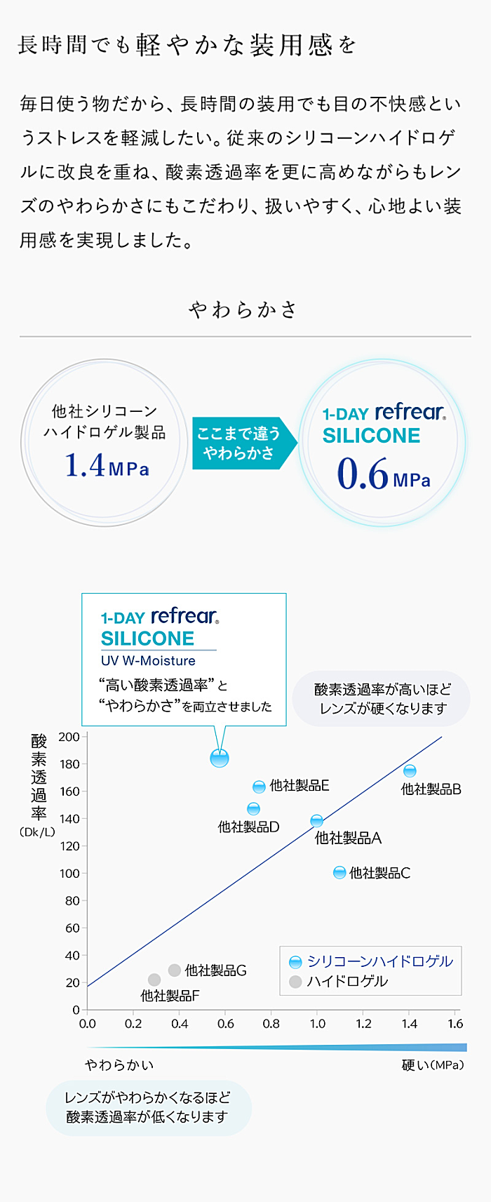 レンズのやわらかさ