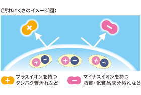 2ウィークピュアマルチステージの汚れにくさ