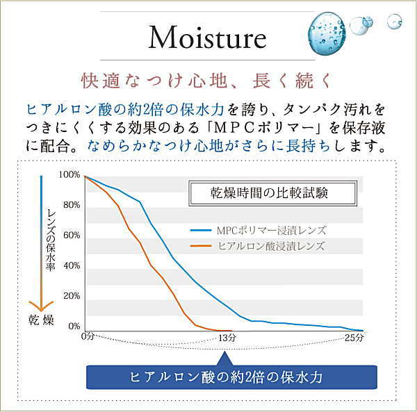 2ウィーク ビューティーUVのうるおい