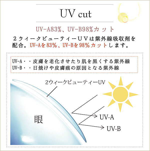 2ウィーク ビューティーUVのUVカット