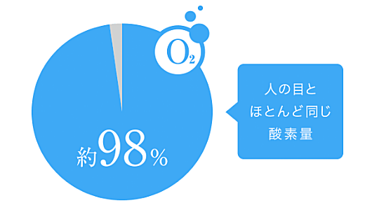 シリコーンハイドロゲル素材