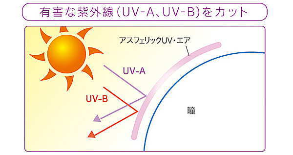 UVカット