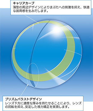 アイミーソフトⅡトーリックのレンズデザイン
