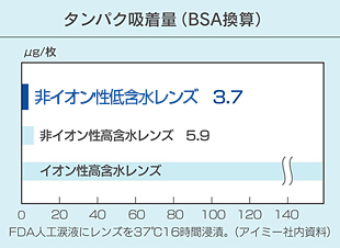 素材