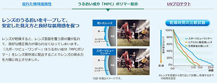 スポーツビューワンデーの特徴2