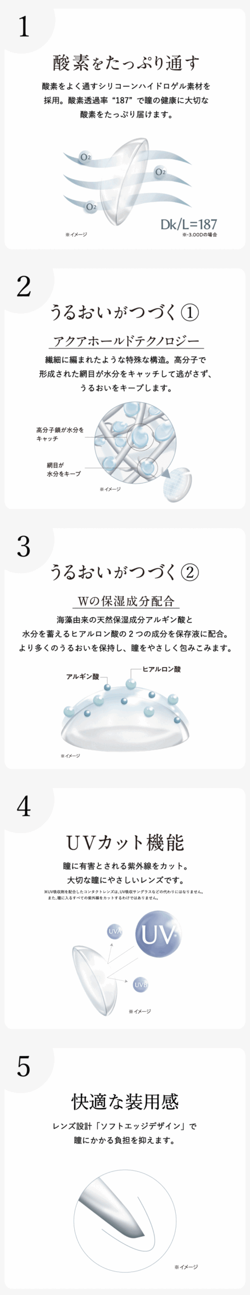 エアグレードワンデーUVダブルモイスチャーの素材特性