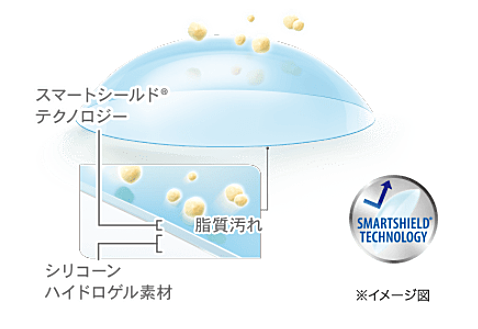 乾きにくく、汚れにくい