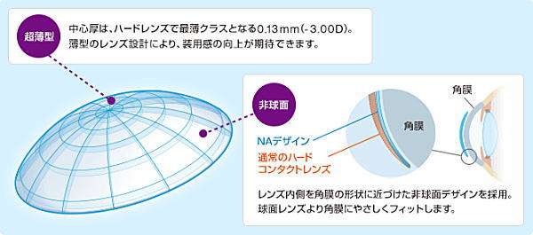 シードAS-LUNAのデザイン