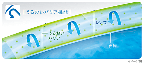 バイオトゥルーワンデートーリックのうるおいバリア機能