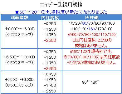 マイデイトーリックの製作範囲