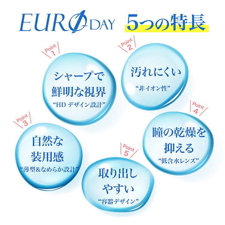 ユーロワンデーの5つの特徴