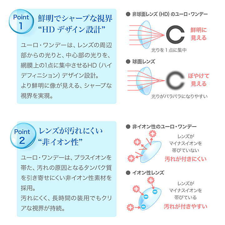 ユーロワンデーの特徴1