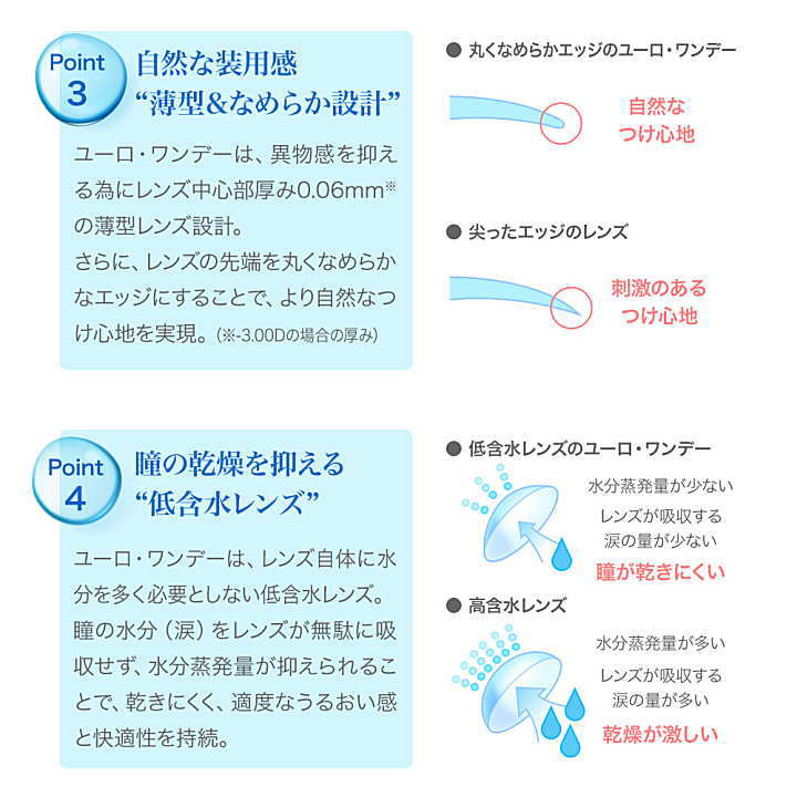 ユーロワンデーの特徴2