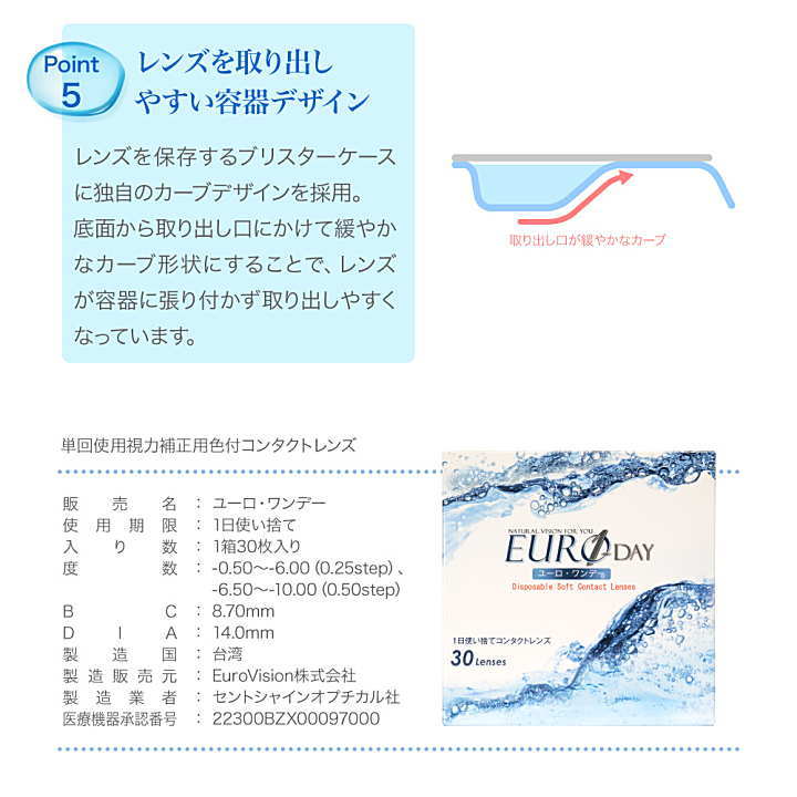 ユーロワンデーのスペック