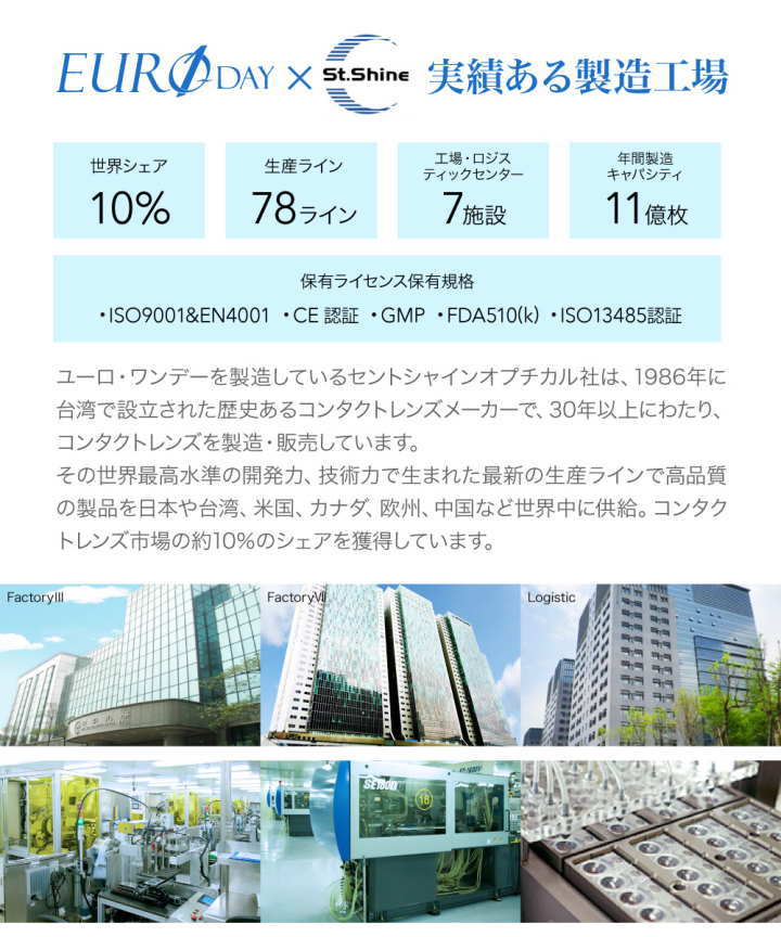 ユーロワンデーの製造