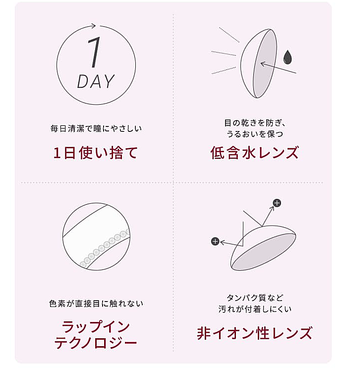 素材特性