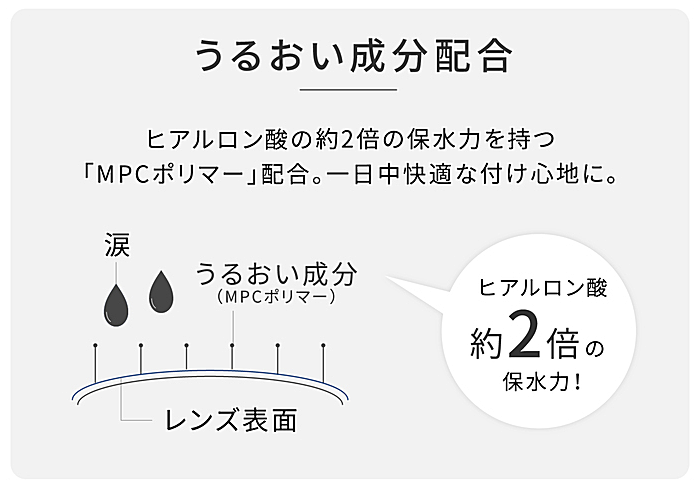 うるおい成分