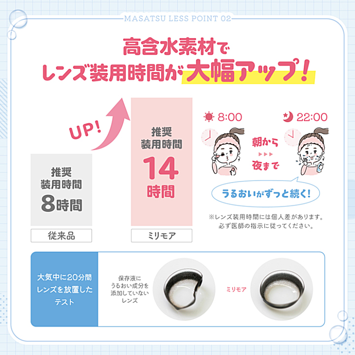 高含水率素材
