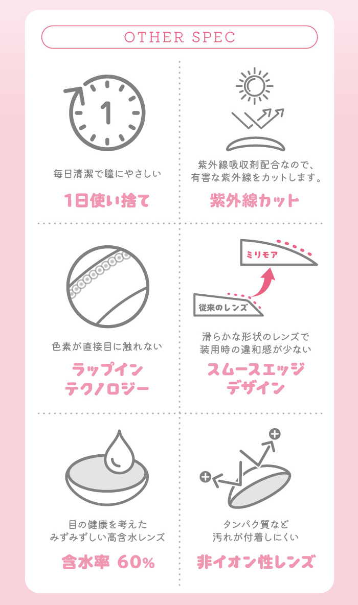 ミリモアの特徴