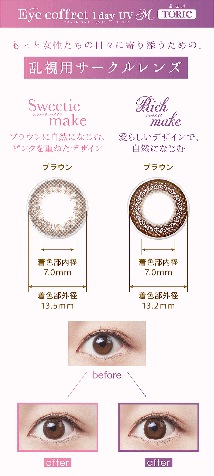 著色径と着色外径