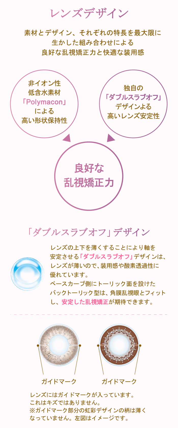 レンズデザイン