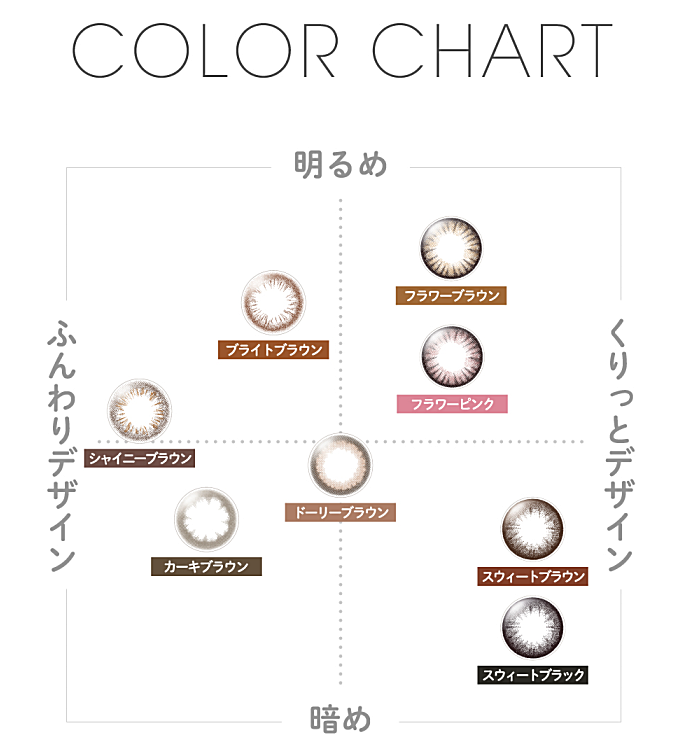 カラーチャート