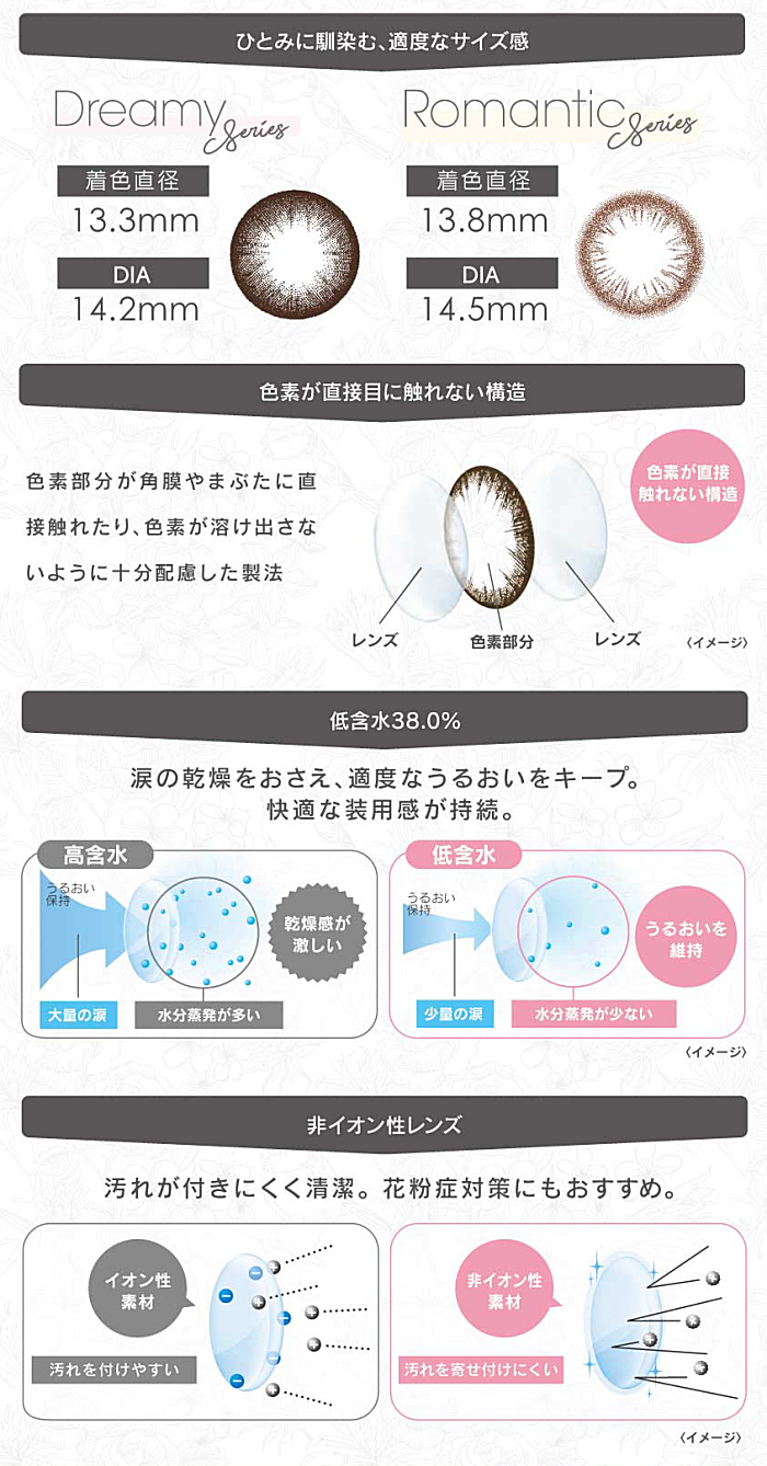 素材特性