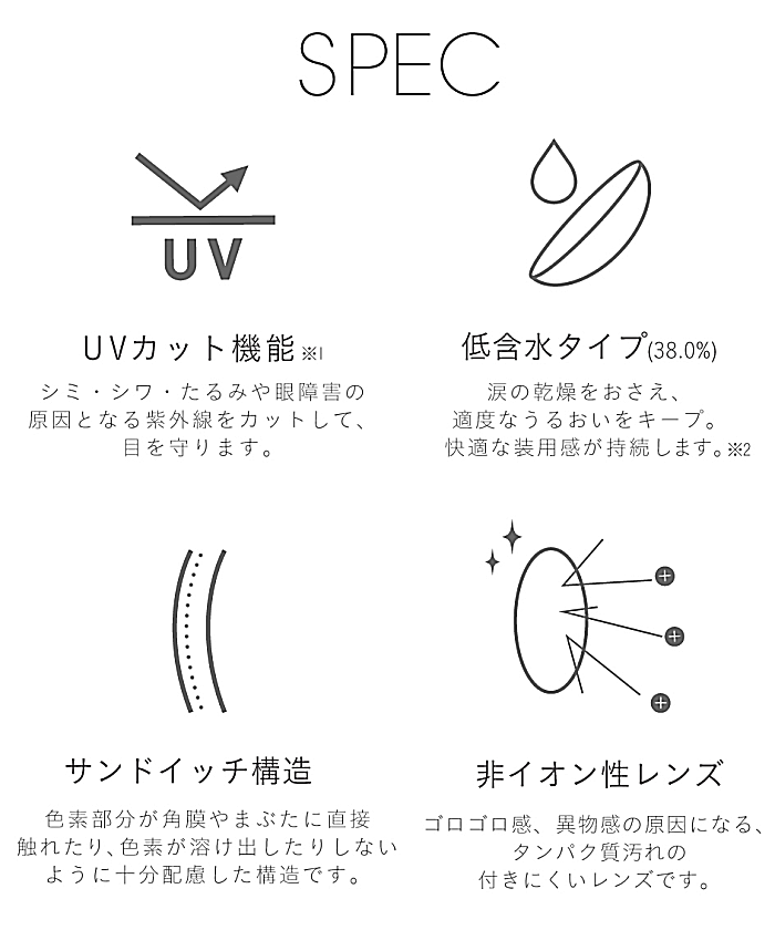 フェアリーマンスリーのスペック