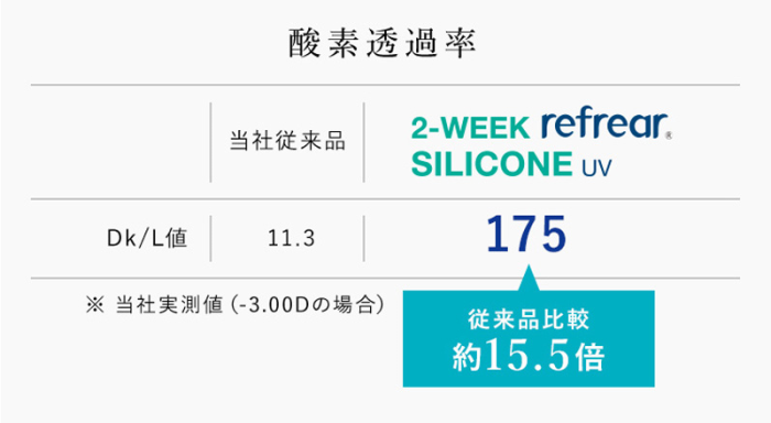 酸素透過率