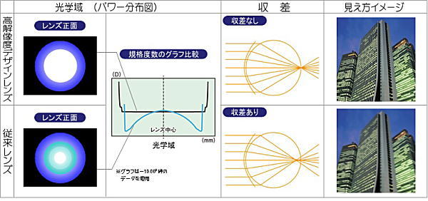 ハードアフェックスの高解像度デザイン