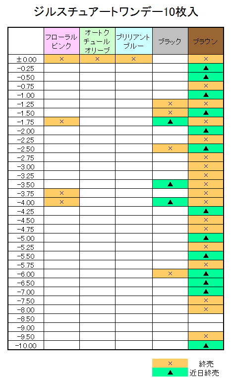 ジルスチュアート10枚入り欠品情報