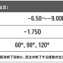 アキュビューオアシス乱視用製作範囲の変更