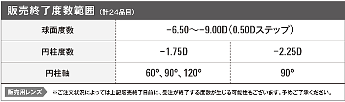 アキュビューオアシス乱視用製作範囲の変更