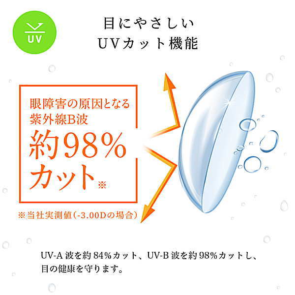 エルコンワンデー55のUVカット