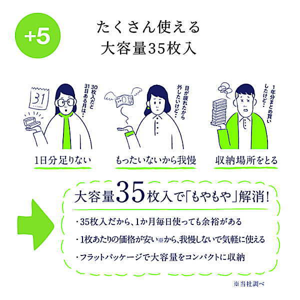 エルコンワンデー55は35枚入り