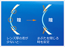 メダリストⅡの厚み