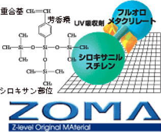 メニコンアイストの素材