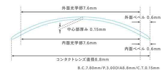 メニコンアイストのレンズデザイン