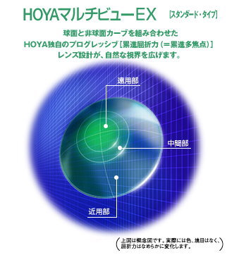 HOYAマルチビューEXスタンダード